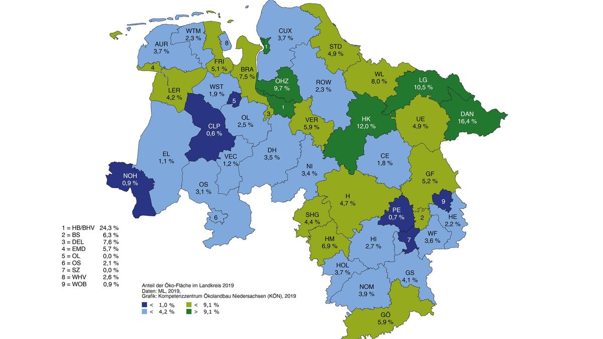 Die dunkelgrünen Kreise verfügen über die meisten Ökolandbauflächen, die dunkelblauen über die wenigsten. Grafik: Kompetenzzentrum Ökolandbau