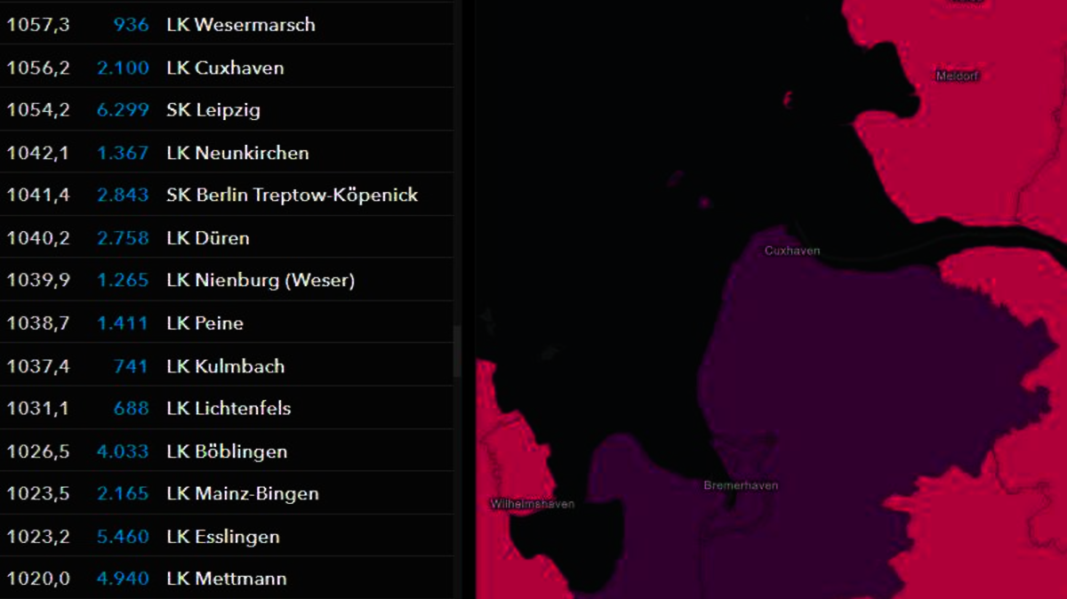 Der Landkreis Cuxhaven leuchtet jetzt lila statt pink im RKI-Dashboard: Die Corona-Inzidenz ist am Wochenende über die 1000er-Marke gestiegen. Screenshot: RKI Dashboard