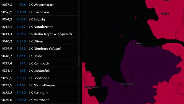 Corona-Inzidenz in Cuxhaven klettert über die 1000er-Marke