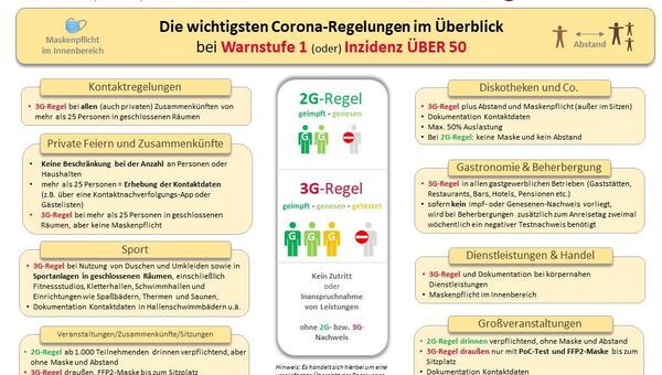 3G-Regel in Bussen und Bahnen stößt in Cuxhaven auf wenig Gegenliebe
